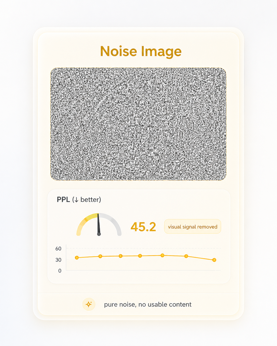 Noise image condition